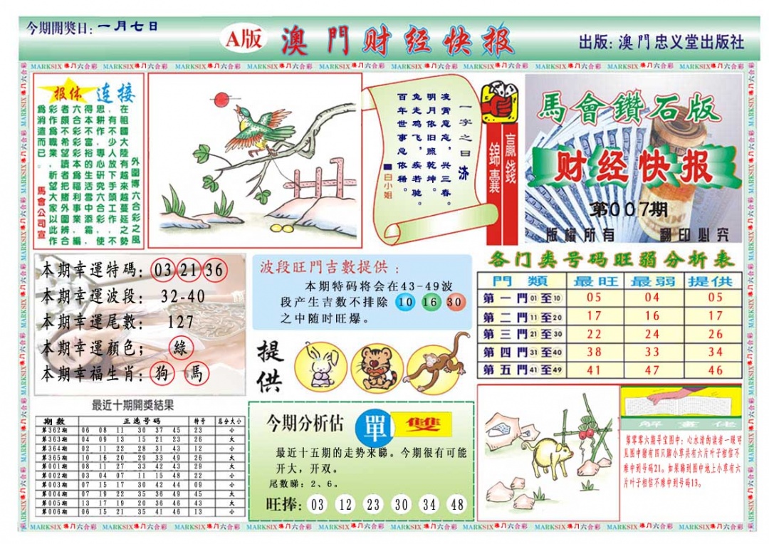 007期财经快报A[图]