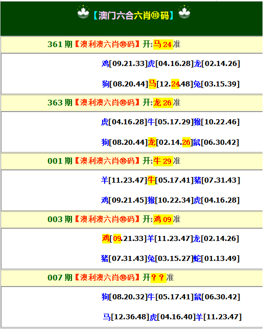 007期澳利澳六肖18码[图]
